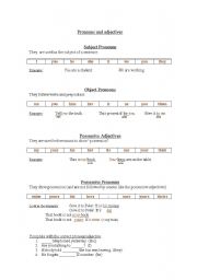 Pronouns and adjectives