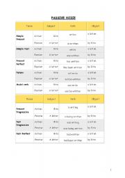 English worksheet: Passive Voice exercises