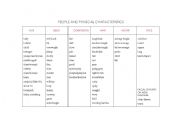 English Worksheet: people physical characteristics