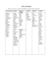 English Worksheet: food and drink