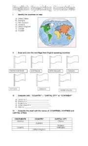 English Worksheet: English speaking countries