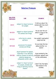 relative pronouns