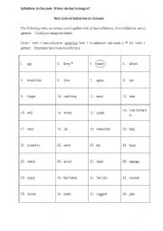 English Worksheet: Infinitives & Gerunds Worksheet