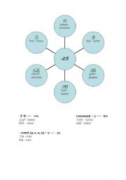 English worksheet: Plurals