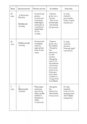 English Worksheet: unreal present