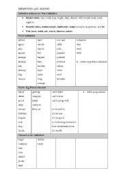 English worksheet: Infinitives and Gerund