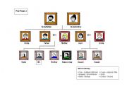 English Worksheet: Family