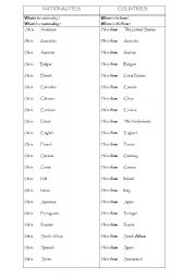 English worksheet: countries and nationalities