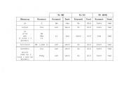 English Worksheet: To BE, to DO and To HAVE puzzle