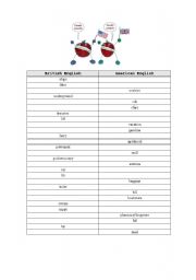 English worksheet: British English vs American English