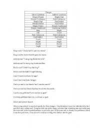 English worksheet: Indirect Spech