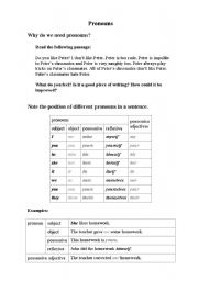 English worksheet: pronouns