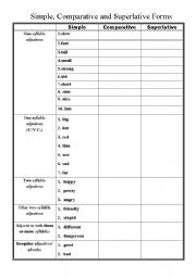 English worksheet: Comparative and Superlative Forms