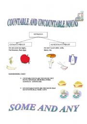 countable and uncountable noun