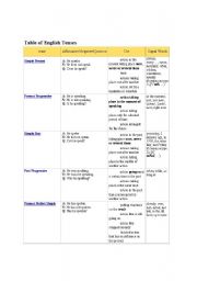 English Worksheet: Tense