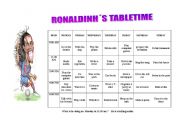 RONALDINHOS TABLETIME