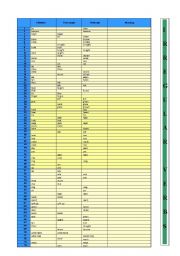 Irregular Verbs