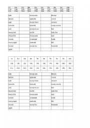 English Worksheet: Ordinal Numbers