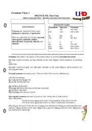 English worksheet: Pronouns