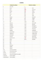 English worksheet: Numbers: Cardinal and Ordinal