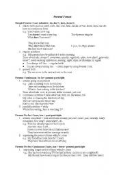 English worksheet: English Tenses and Use