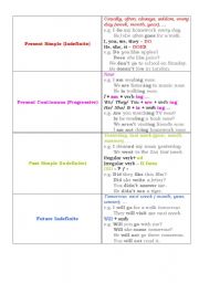 Elementary Tenses