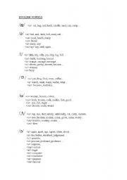 English Worksheet: ENGLISH VOWELS (SHORT AND LONG)