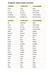 English Worksheet: irruglar verbs