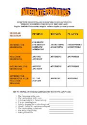 INDEFINITE PRONOUNS