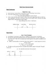 English worksheet: All past tenses revision guide