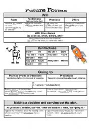 English Worksheet: Future: Will vs. Going to