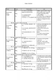 English Worksheet: verb tenses chart