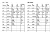 English worksheet: plurals