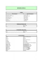 English Worksheet: Reported Speech