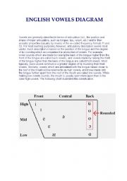 English Worksheet: vowels diagram