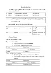 first and second conditional - with exercises