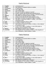 English Worksheet: FAMILY-RELATIVES