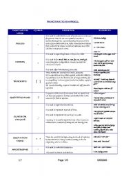 English Worksheet: Punctuation Marks