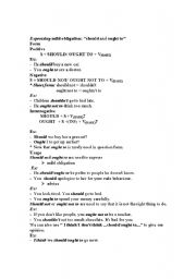 English Worksheet: should and ought to