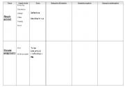 English Worksheet: elementary verb tenses chart