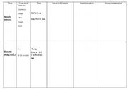 English worksheet: elementary verb tenses chart