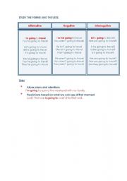 English worksheet: Forms and uses of  Will and Going to