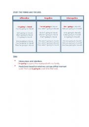 English Worksheet: Forms and uses of  Will and Going to