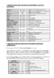 English worksheet: Indefinite pronouns