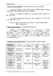 Word-order of English sentences