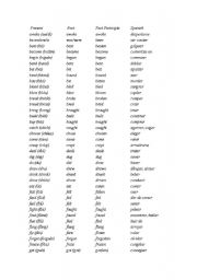 English Worksheet: Irregular Verb and Pronunciation English/Spanish