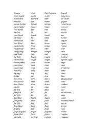 English worksheet: Irregular Verb and Pronunciation English/Spanish