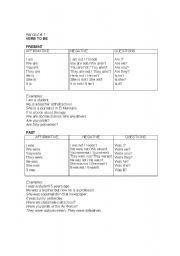 English worksheet: Verb TO BE handout