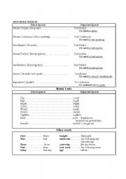 English worksheet: Reported speech changes
