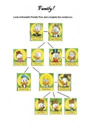 English Worksheet: Donalds Family